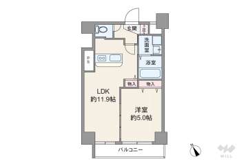 チュリス田原町
