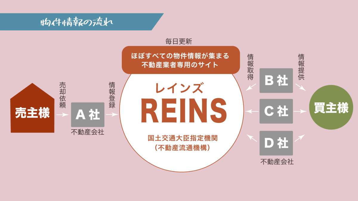 イメージ1：具体的な流れで説明します
