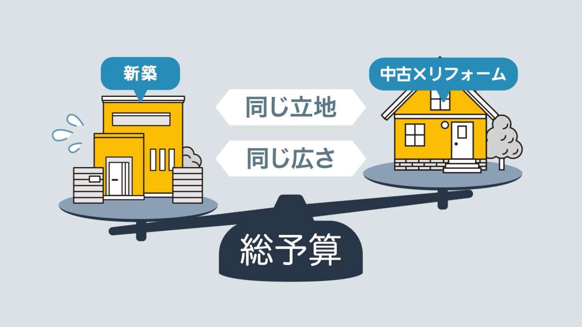 イメージ1：メリット2：新築住宅を購入するよりも割安