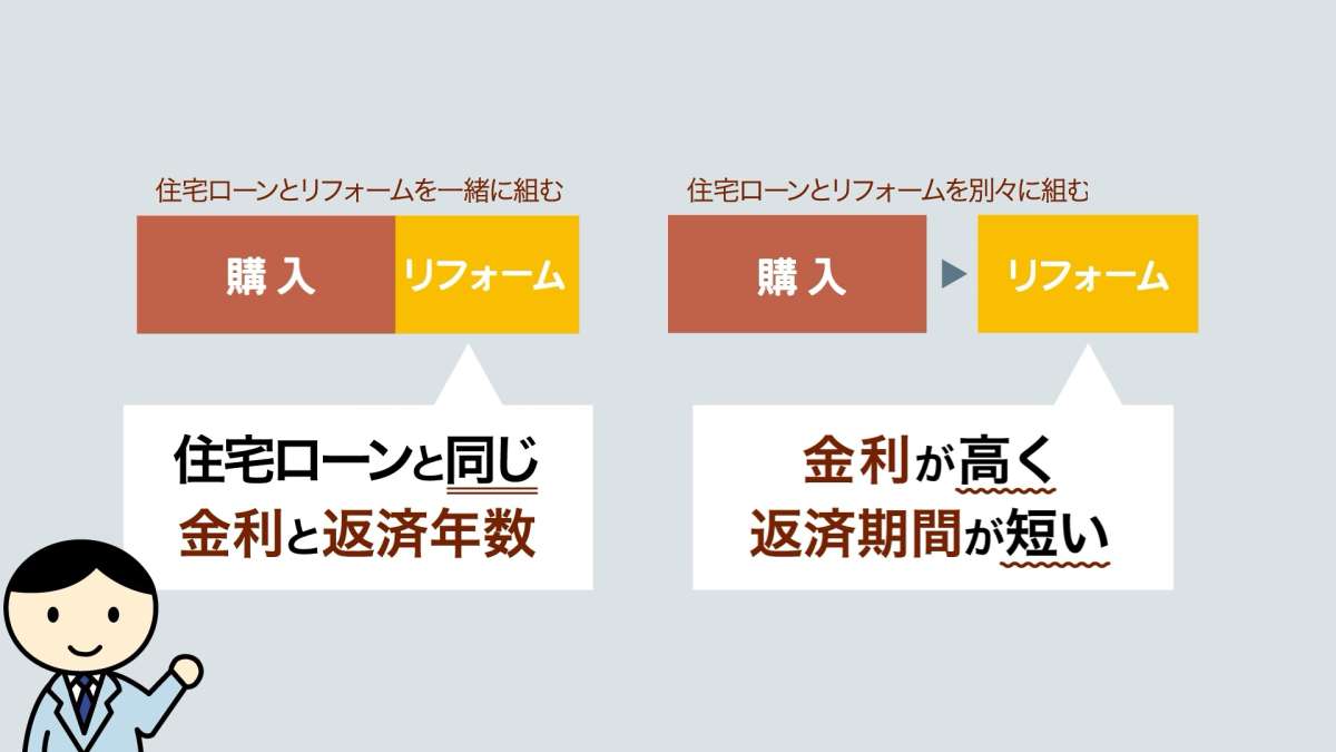 イメージ1：あとからリフォームしても同じじゃないの？