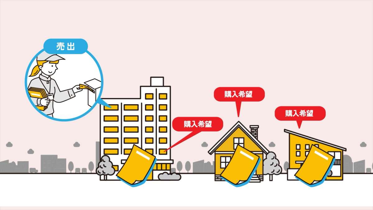 イメージ2：ポイント2：広告活動は積極的に幅広く行いましょう