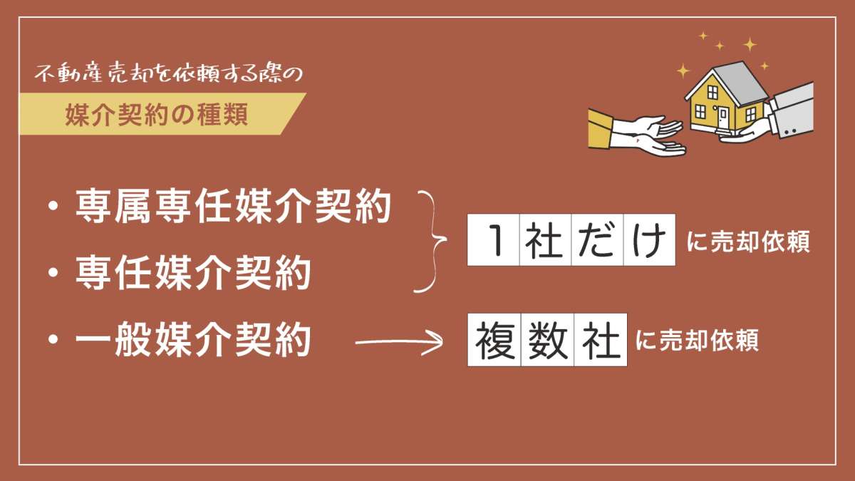 イメージ1：3種類の媒介契約の違い