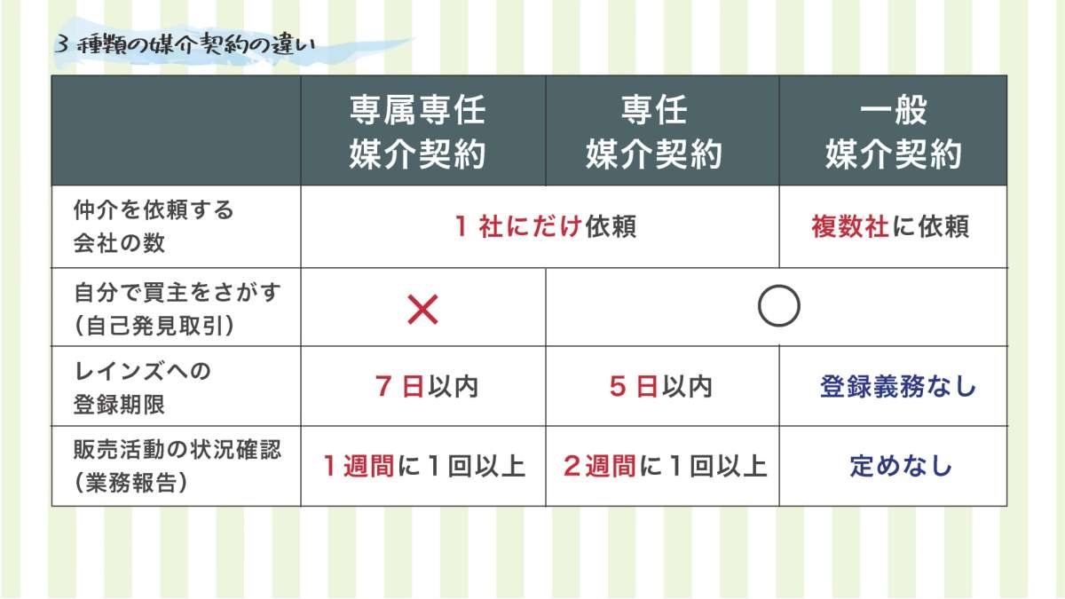 イメージ2：「専任」のメリット・デメリット