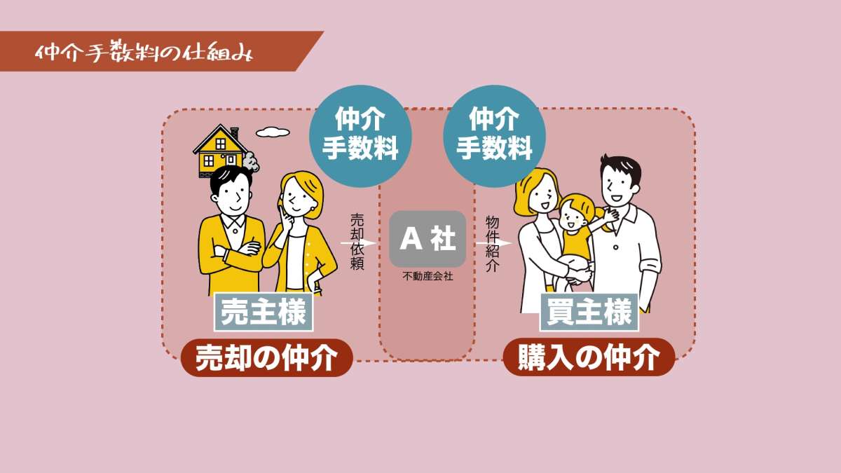 イメージ2：なぜ「囲い込み」をするの？