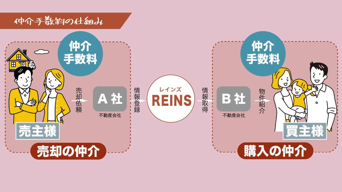 イメージ1：なぜ「囲い込み」をするの？