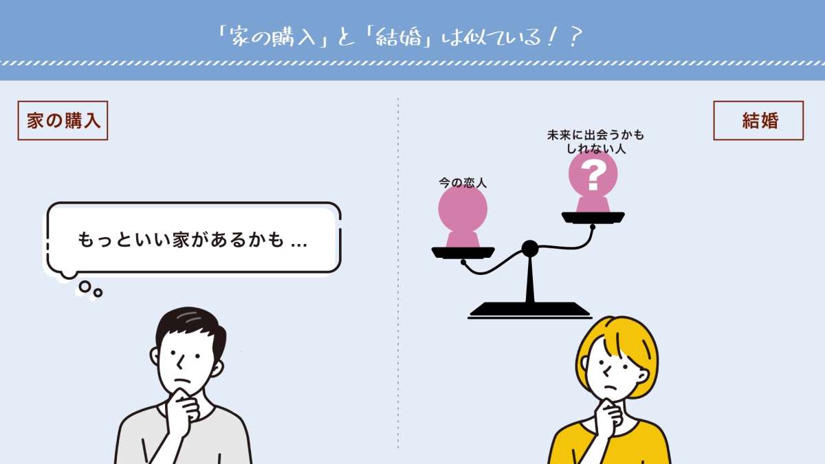 イメージ1：「家の購入」と「結婚」の決断
