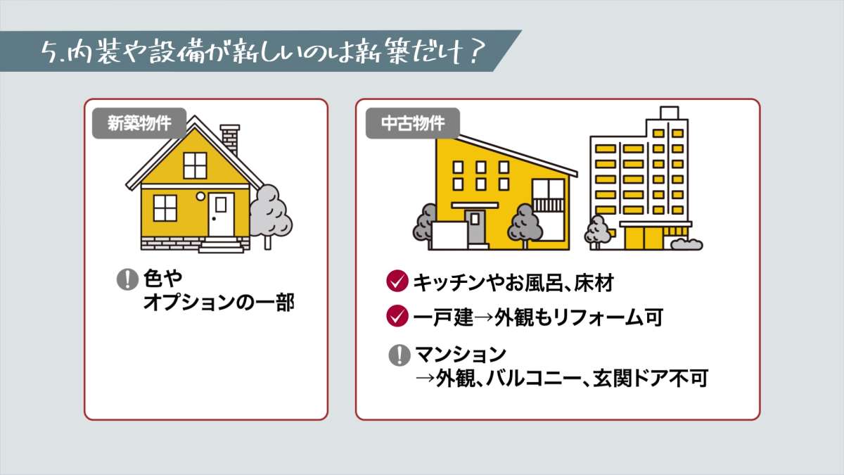 イメージ1：リフォーム｜中古でも新築のような住まいを実現できる
