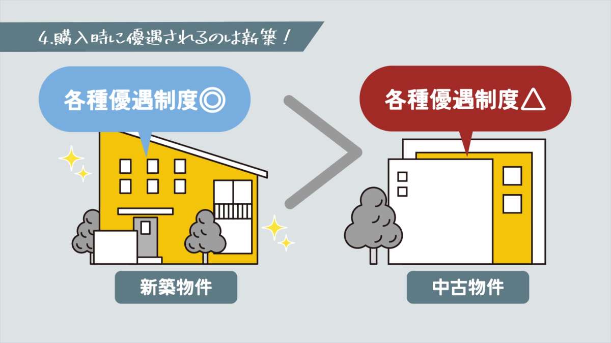 イメージ1：税制優遇｜新築と中古で適用条件が異なる