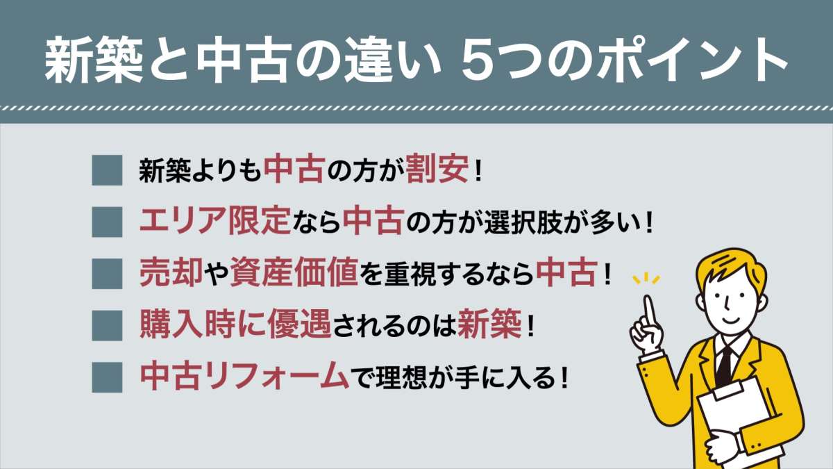 イメージ1：まとめ｜新築と中古は希望条件や優先順位で選ぼう
