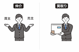 仲介VS買取のイメージ